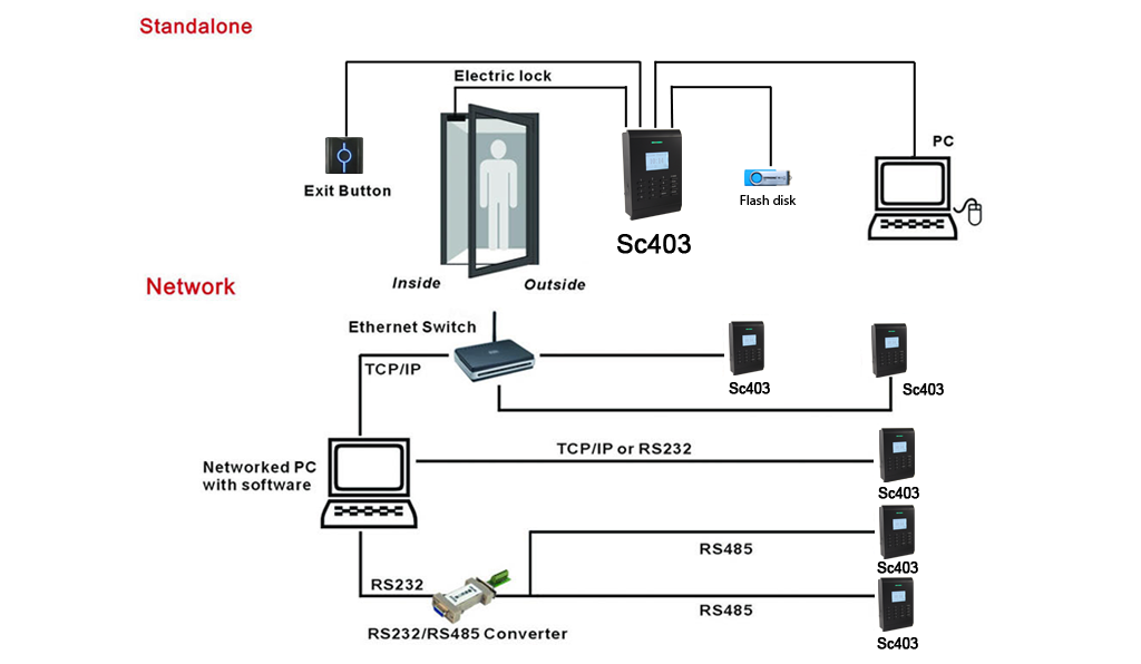 SC 403 ID