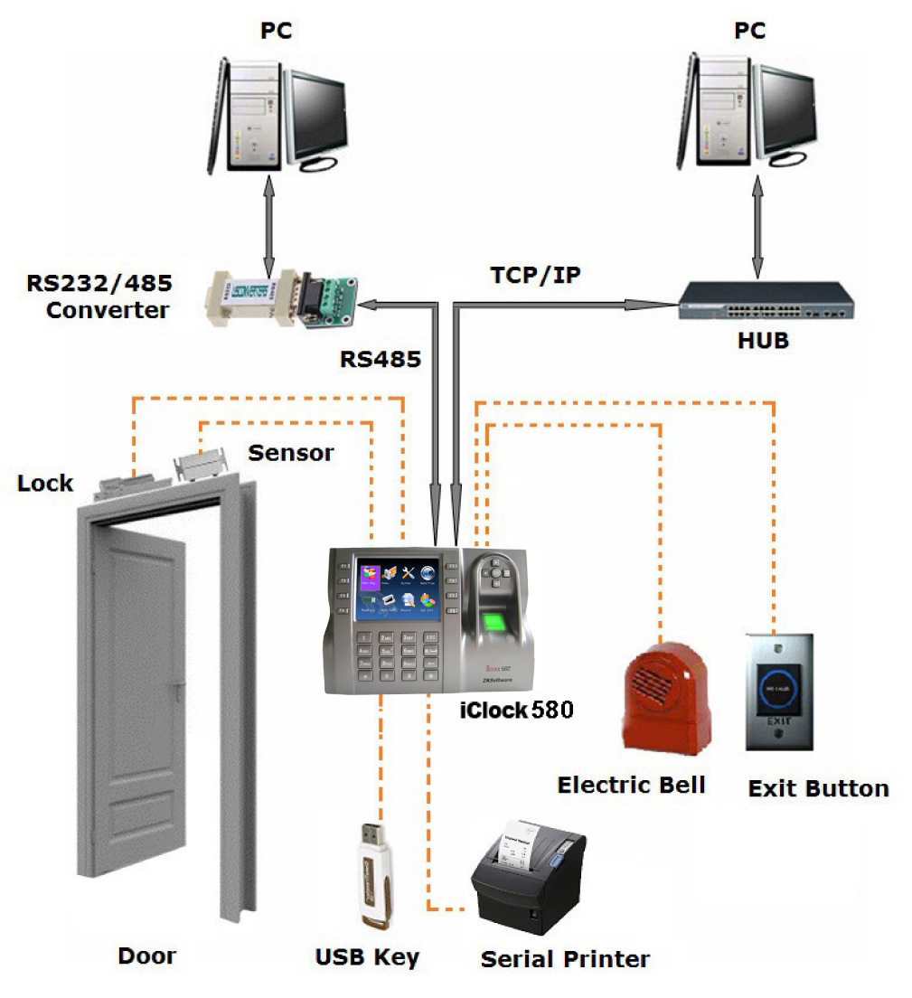 ICLOCK 580 ID