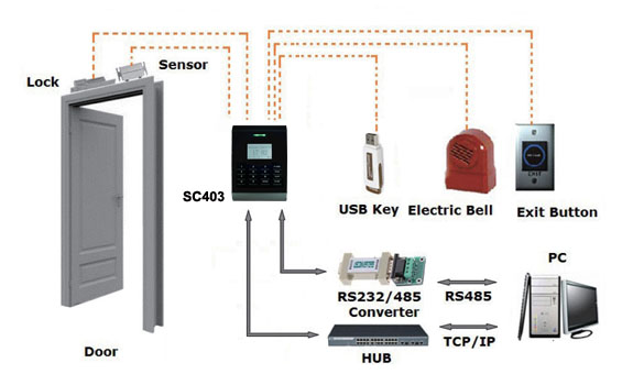 SC 403 MF
